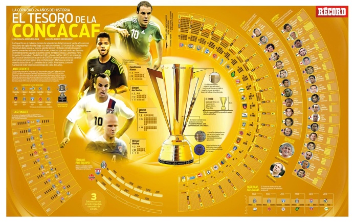 Football Soccer Futbol infographic Infografía