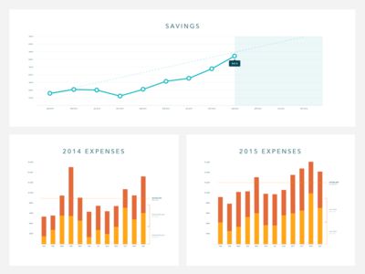 Data Viz
