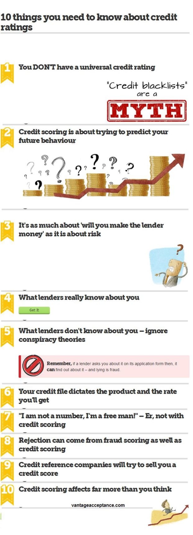 How To Manage Credit Card To Increase Credit Score?