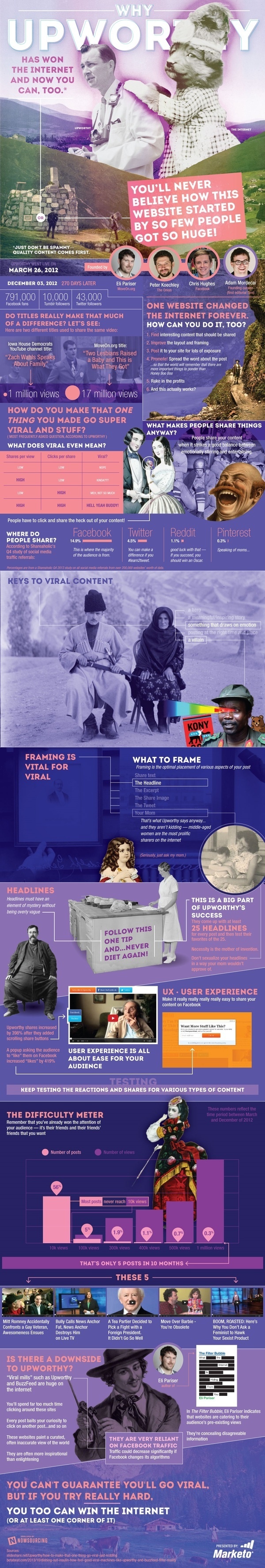 Upworthy Internet Infographic #media #upworthy #success #social