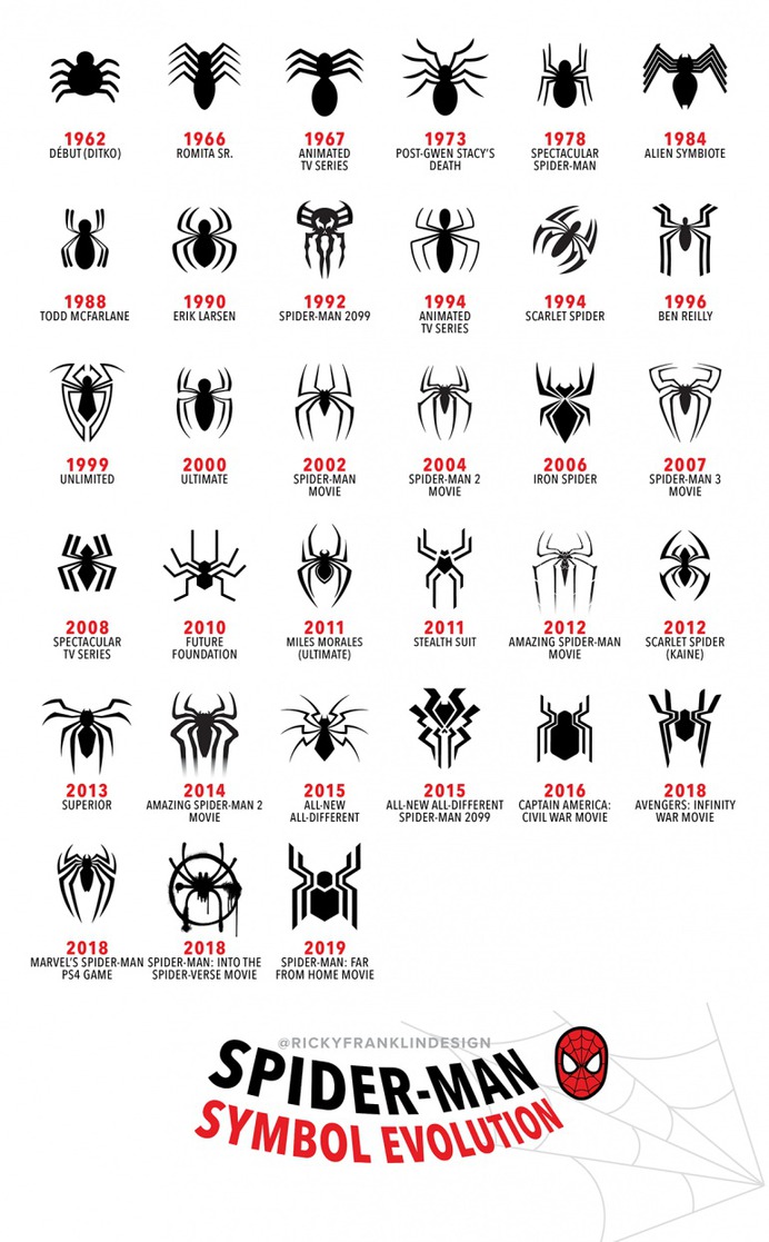 Spider-Man Symbol Evolution Infographic