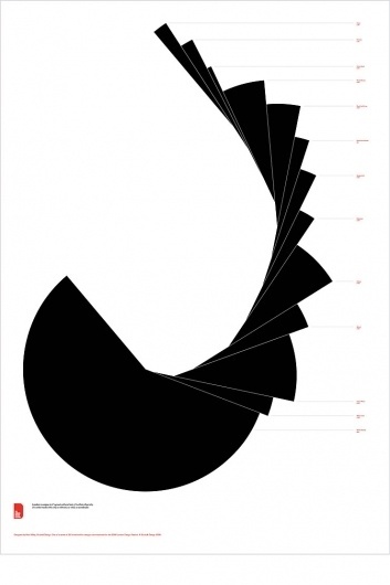 3278.jpg (JPEG Image, 740x1110 pixels) #diagrams #design #graphic #graphs