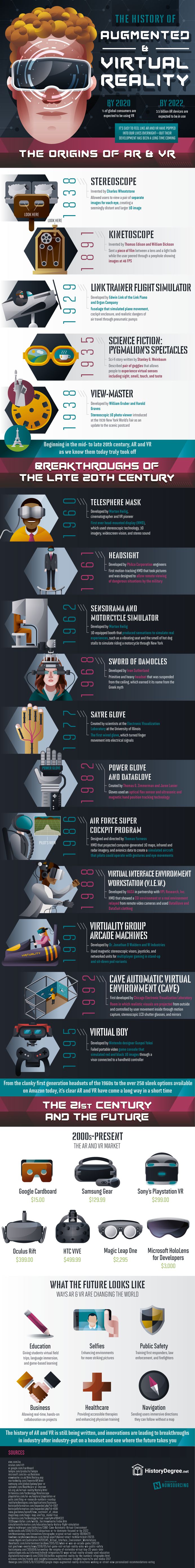 The history of AR and VR span generations. This tech may seem new but it's rooted in much older tech.