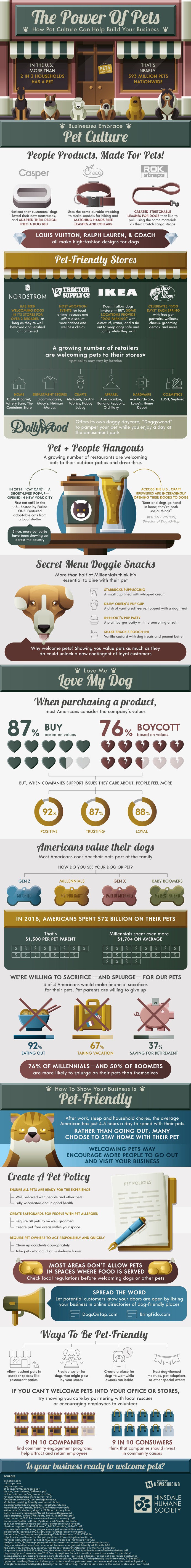 Pets and Business | Hinsdale Humane Society - Allowing pets to visit your business can boost sales and happiness.