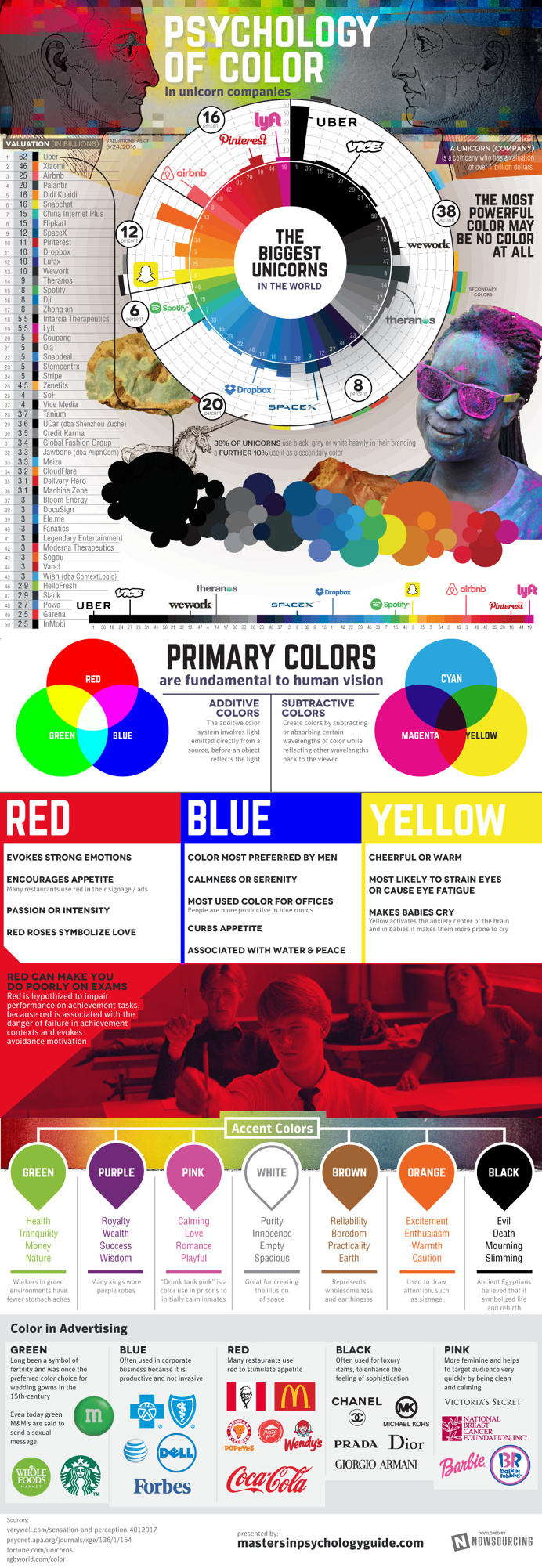 Do you ever wonder why certain brands use certain colors for their logos and branding? Learn more about the #psychology of color from this i