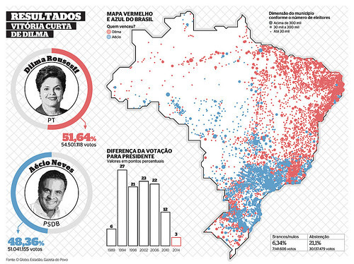 resultados Brasil 2ª volta WEB #infographics #infografias