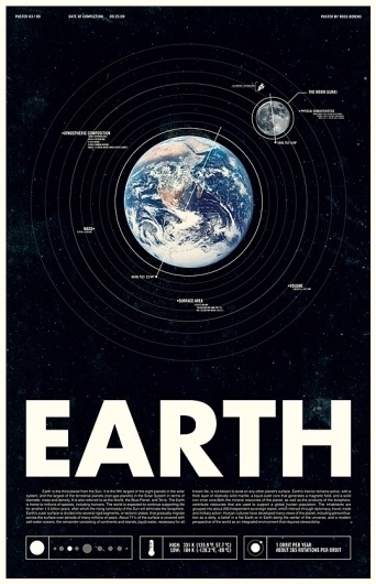 Under the Milky Way, Ross Berens's Portfolio #earth #typo #space #poster