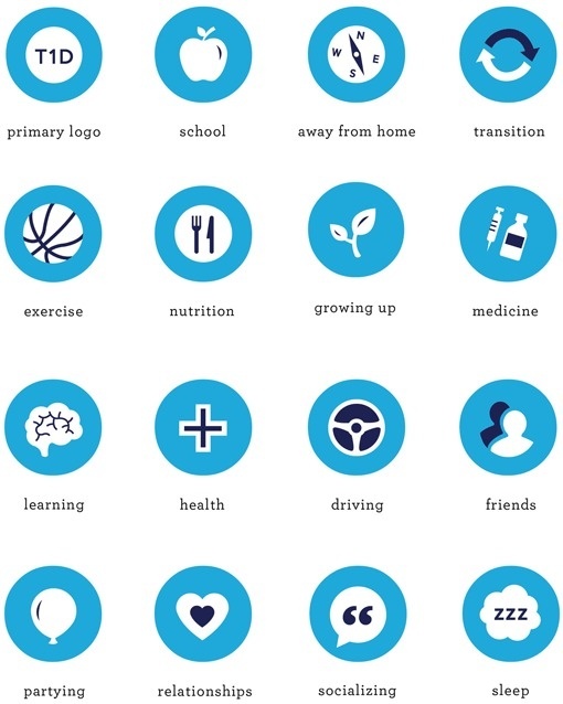 SarahSurrette_05 #flat #illustration #colour #icons