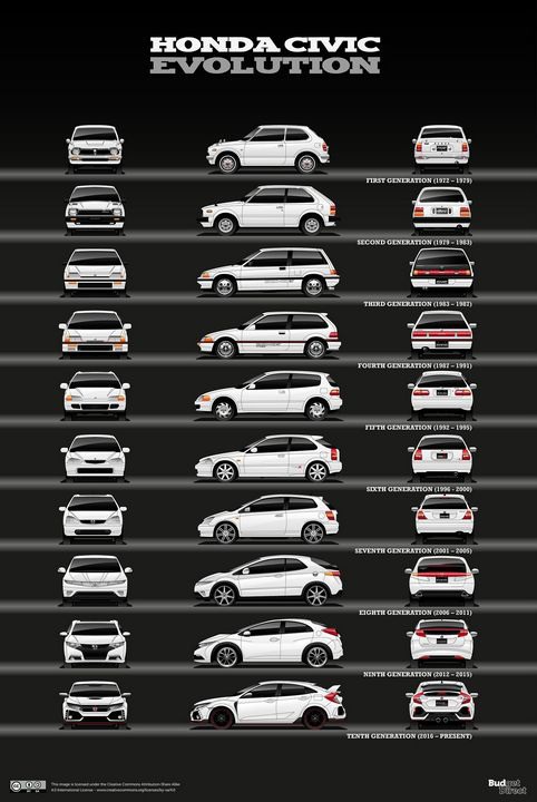Honda Civic Evolution - SamKal
