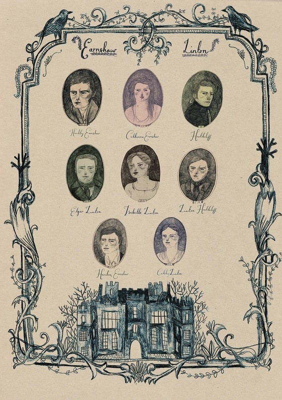 Wuthering Heights Family Tree