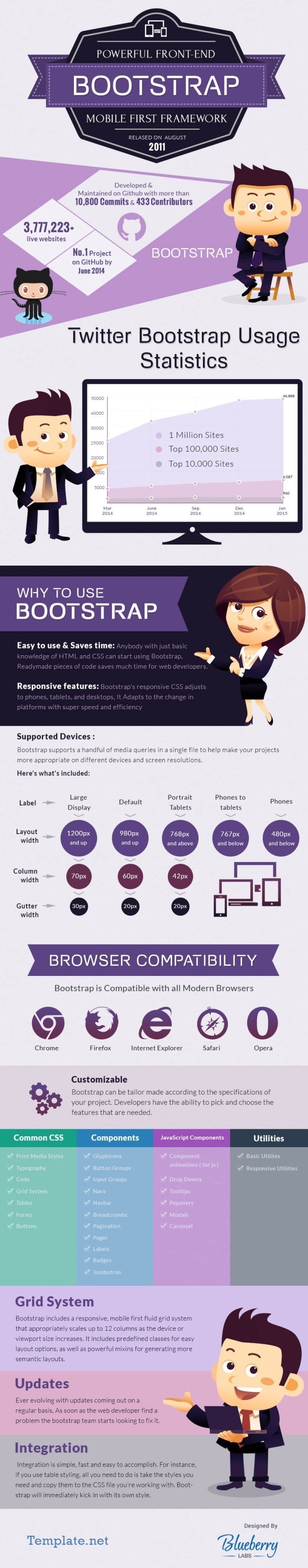 What is Bootstrap Framework? [Infographic]