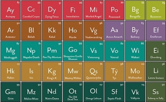 Infographic Of The Day: The Periodic Table Of Heavy Metals | Co. Design #metal #of #bands #the #periodic #table #heavy