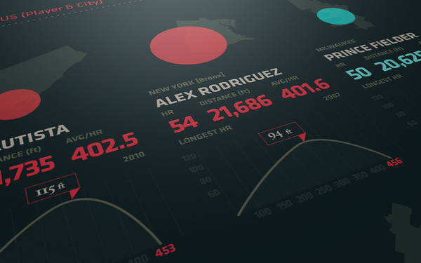 Charting 5 Years of MLB Homeruns #infographic