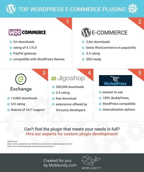These are top #WordPress #ecommerce plugins