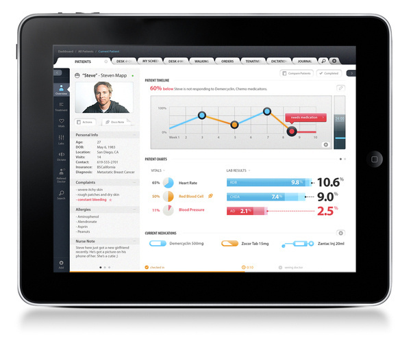 iMEData iPad Application on Behance #dashboard