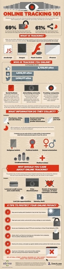 Online Tracking 101 #security #infographic #tech