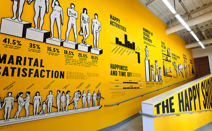 The Happy Show #infographics #sagmeister