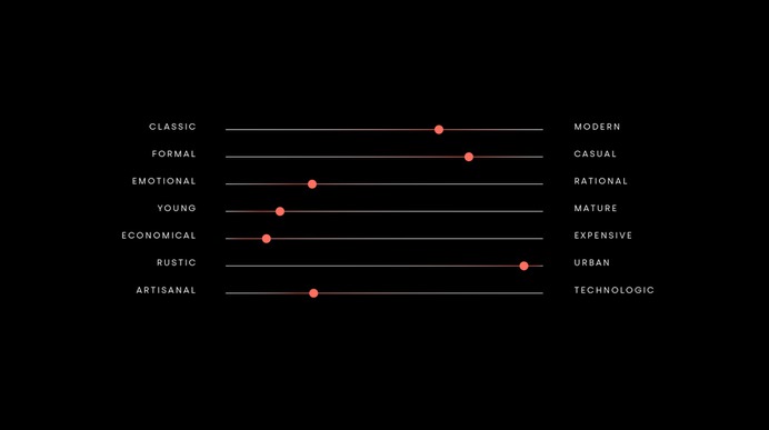 Nice fades on slider controls