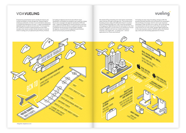 Vida Vueling Infographics on Behance #infografia