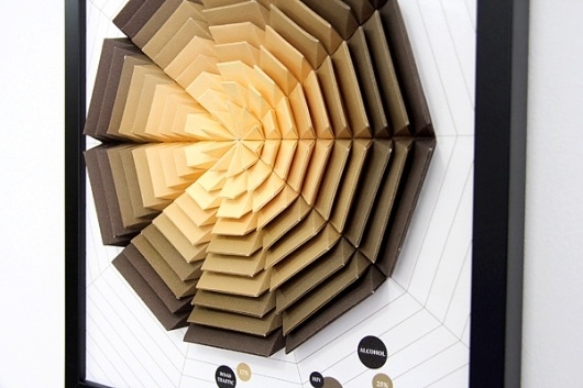 Incredibly Intricate 3D Paper Infographics by Pattern Matters | Colossal #infographics #paper #design #graphic