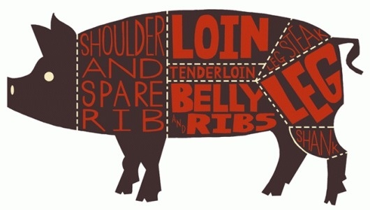 Morrisons Meat Cut Charts - Ben Newman Illustration #inspiration #lettering #design #illustration #silhouette