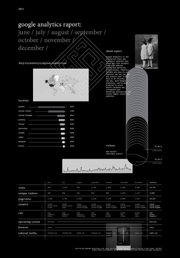 Symmetry Symptom on the Behance Network #infographic #enty #blazewicz #blog #poland #macov #ytne