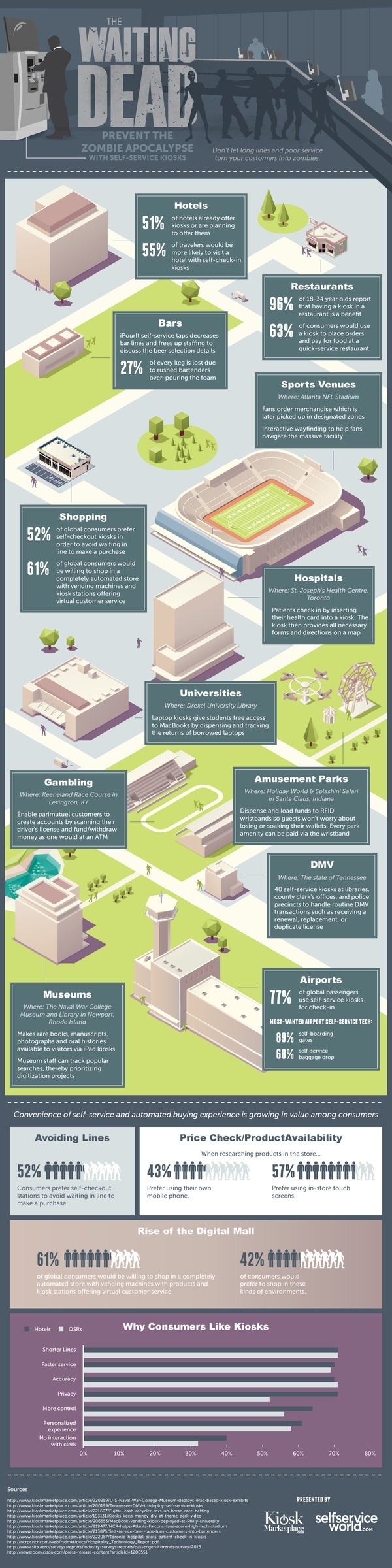 The Waiting Dead: Can self-service kiosks prevent the zombie apocalypse? [infographic] #line #waiting #in #kiosks #zombies