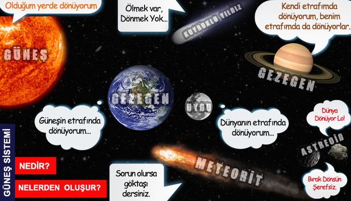 Güneş Sistemi Nedir? Nelerden Oluşur?