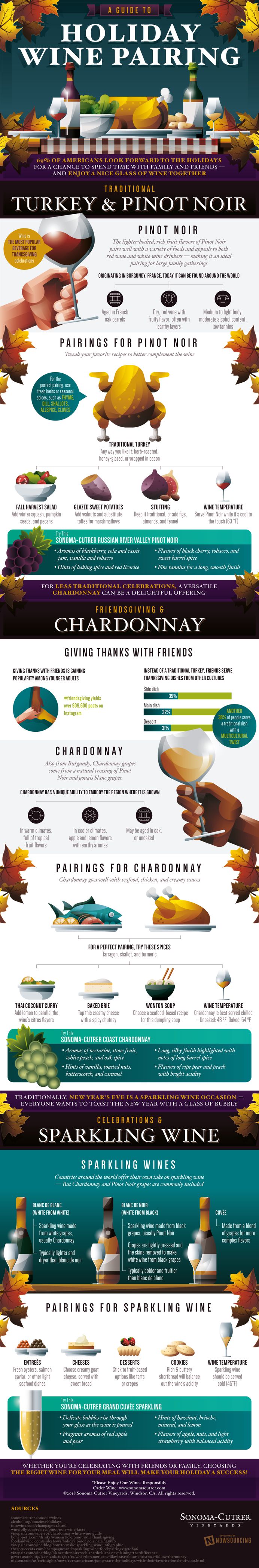 Sonoma Holiday Wine Pairings - how to pair wine with food at the holidays.