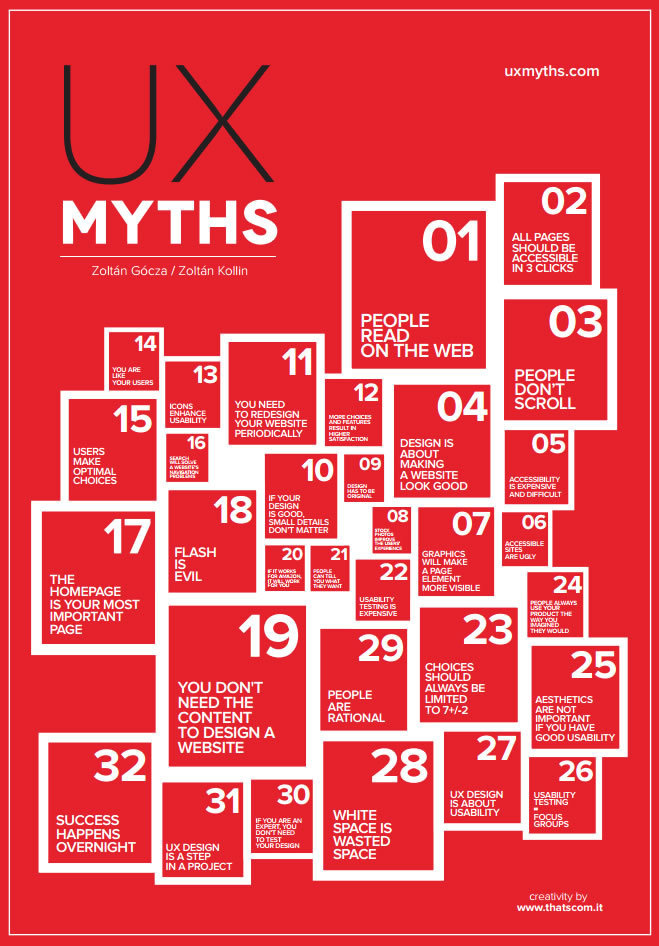 Web, design, user experience: 32 myths to be dispelled