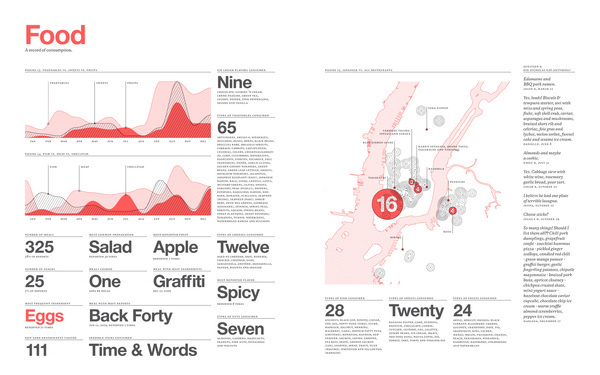 Ar09 #infographic #data