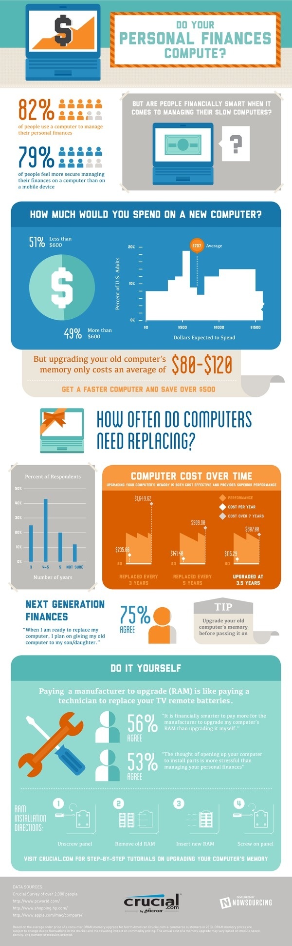 Do your finances compute? #infographic