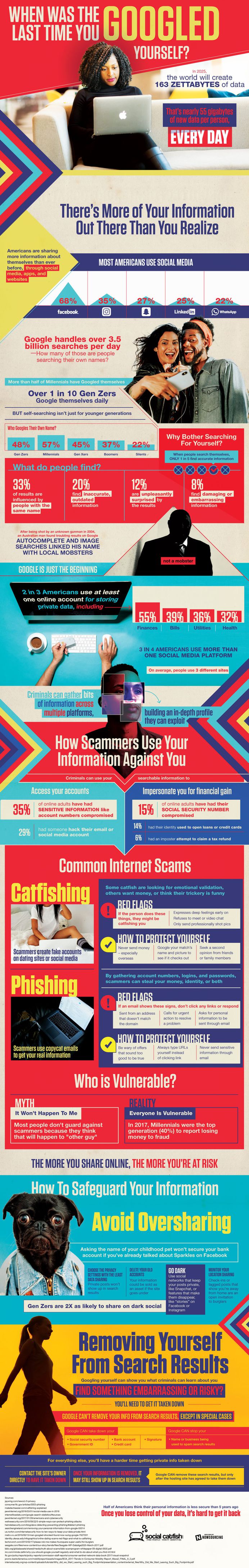 when was the last time you googled yourself - why you should know what the internet says about you