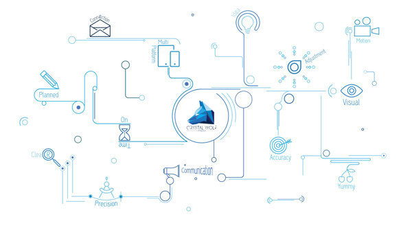 Promo on Behance #time