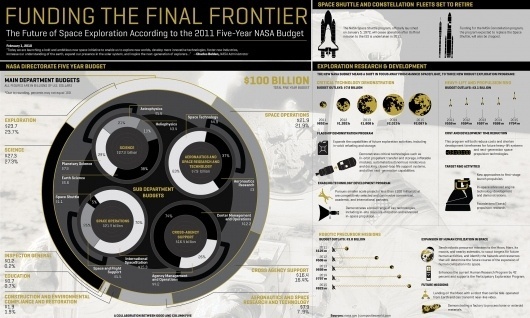 GOOD.is | The Future of NASA (Raw Image) #nasa #info #graphic #space