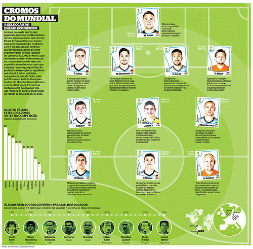 Cromos Mundial Brasil 2014 #infographics #infografias