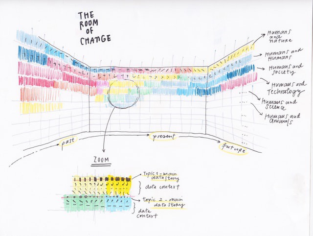 'The Room of Change' — Pentagram
