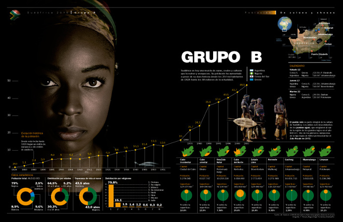 Infografia, infographics, football, soccer