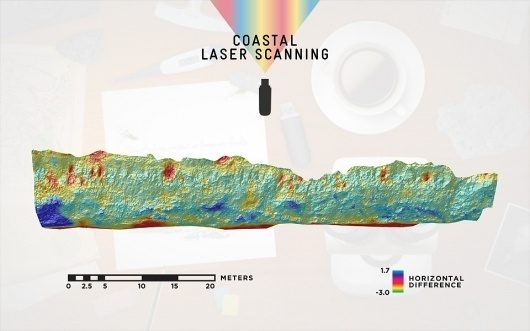 Modern Geologist's Desk | PRJT | Kwang-Su Kim #interaction #interface #prjt