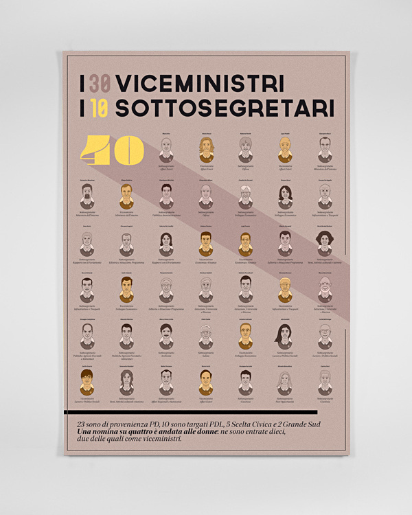 THE TEAM #politic #team #illustration #poster #italy