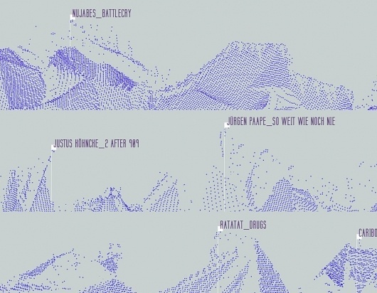 EIGHT - KFKS #music #infographics #kfks