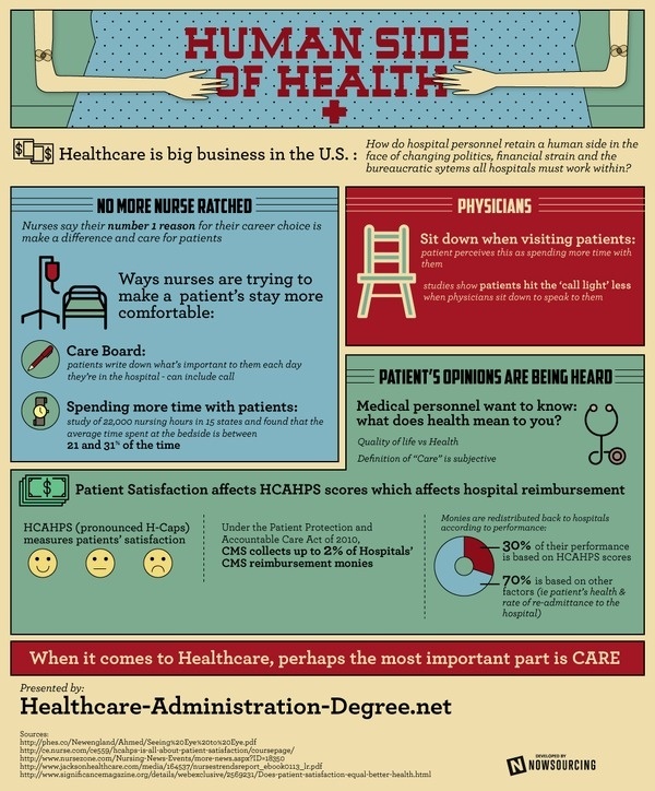 The Human Side of Health #design #graphic