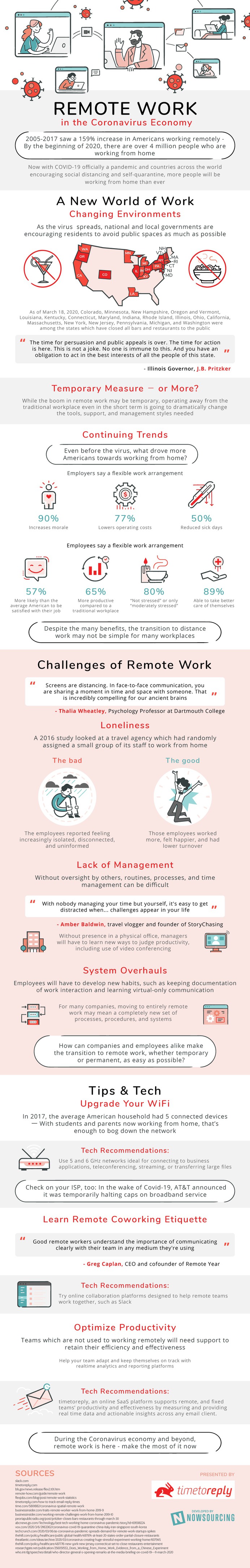 The Coronavirus has completely reshaped the way we work. What are your best tips for working at home?
