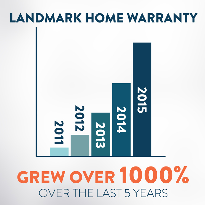 Fast 50 Landmark home warranty
