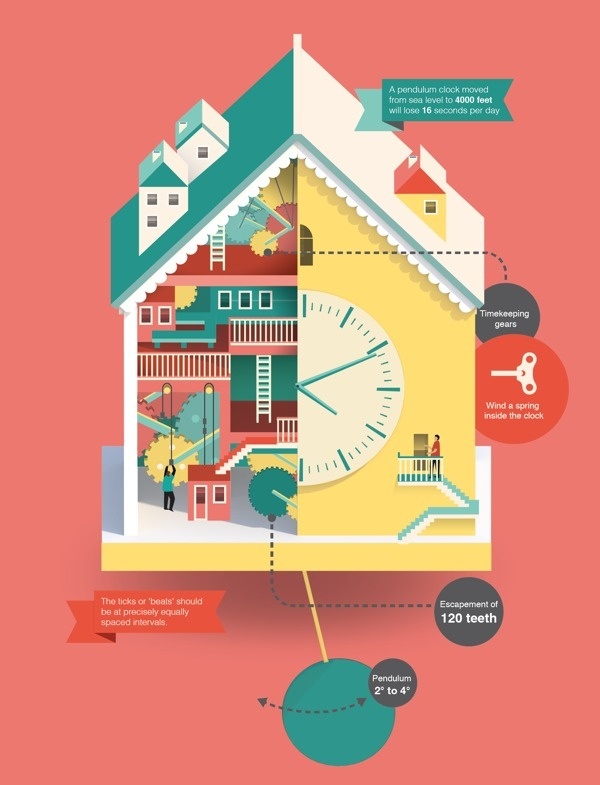 Imaginary Factory on Behance #illustration