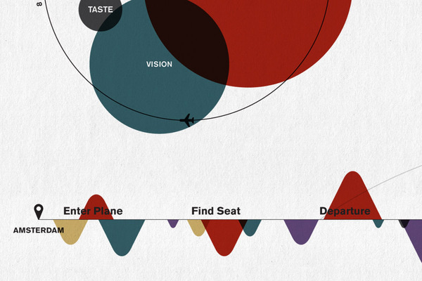 Sensory Mapping byÂ Colin Dunn (detail) #dunn #colin #infographics #color #circles #datavis #transport #science