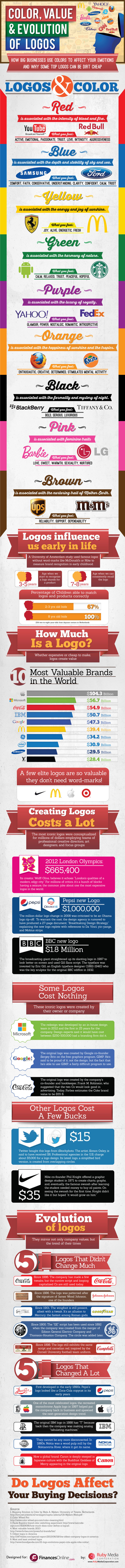 Importance of Color When Designing a Logo for Your Company