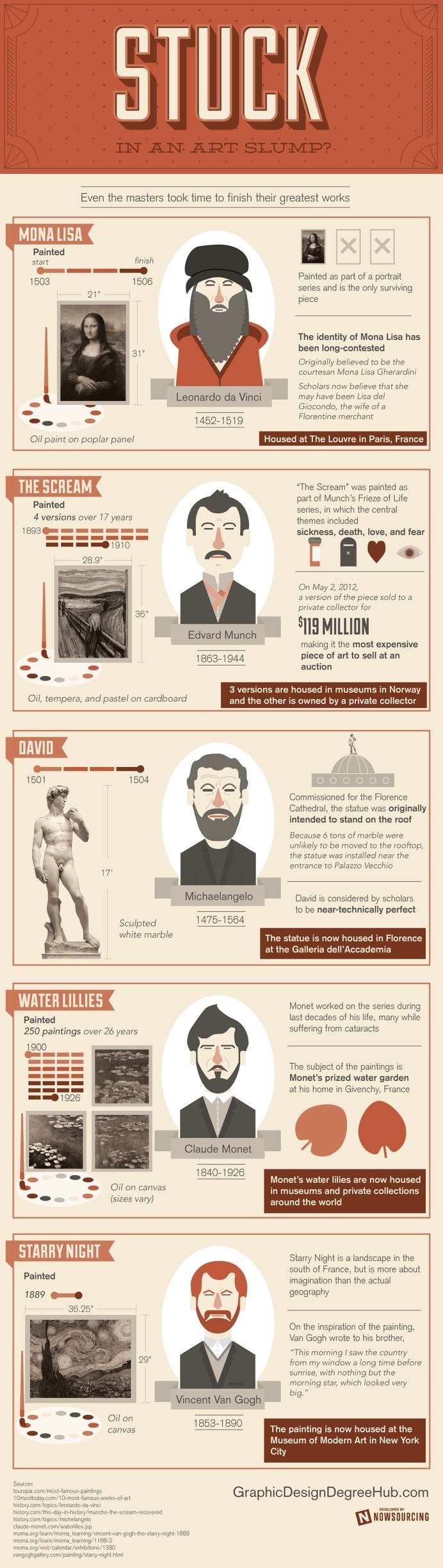 The Masters knew they had to take their time to create great works of art. This infographic breaks it down. #artistic #creativity #slump