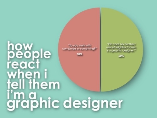 graphic design | Tumblr #true #lulz #kinda #poster