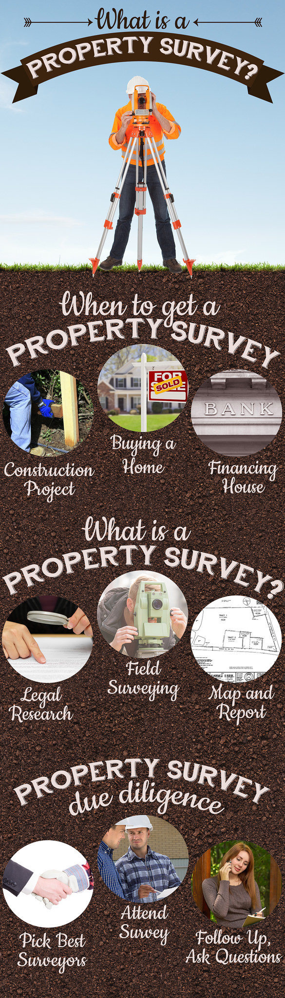 Underground view of a property survey. #infographic #propertysurvey